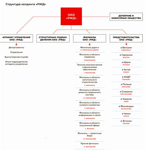 Организационная структура ФСКН