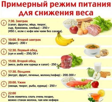 Организация питания после еды