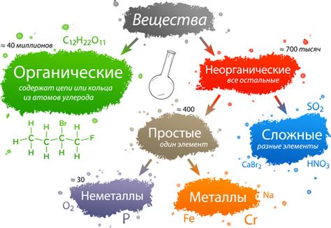 Органические вещества как альтернатива воде