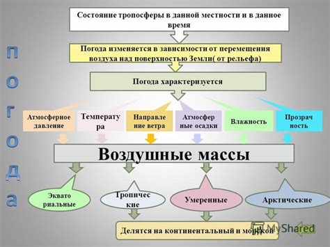 Осадки в зависимости от рельефа