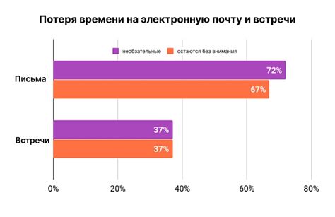 Освободите время для встречи и позвольте предложить новые идеи