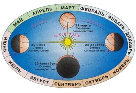 Осеннее равноденствие и его влияние на освещение Земли