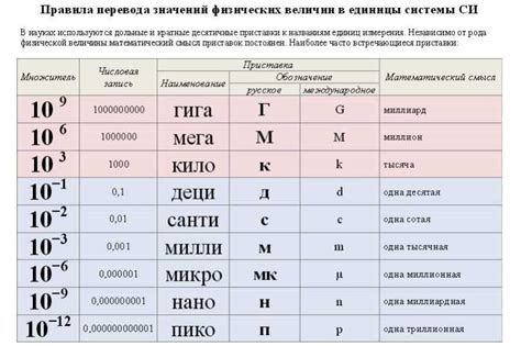 Основания степени в физике