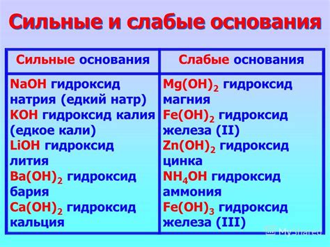 Основания степени в химии