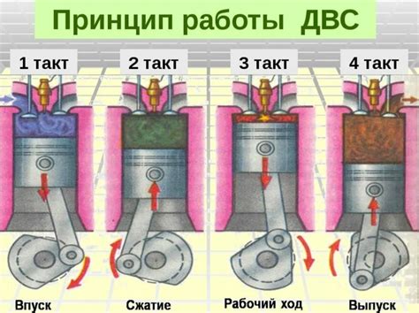 Основатели двигателя внутреннего сгорания