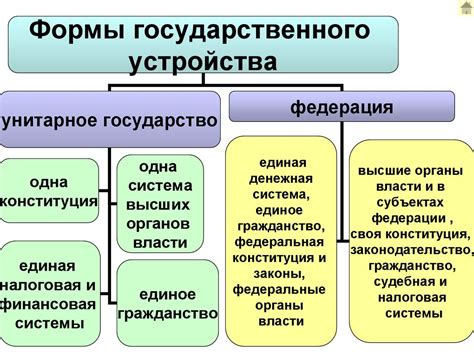 Основное понятие 3