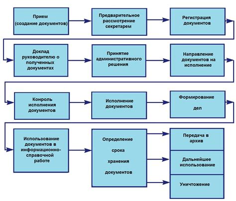 Основное средство: механизм учета в организации