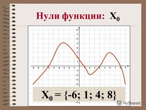 Основной критерий положительности функции