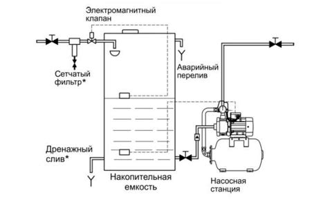 Основные аргументы против аэрации