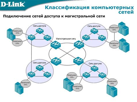 Основные достижения в области компьютерных сетей