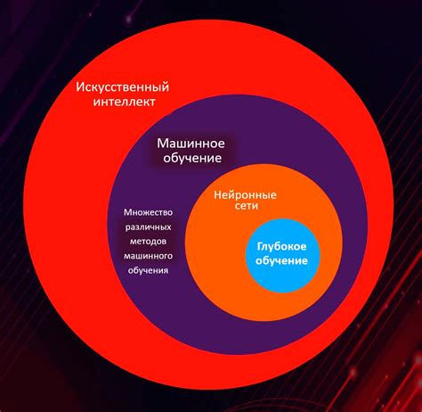 Основные задачи, которые решает глубокое обучение