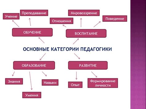 Основные категории плача