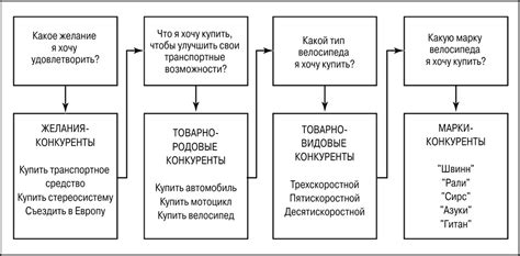 Основные конкуренты