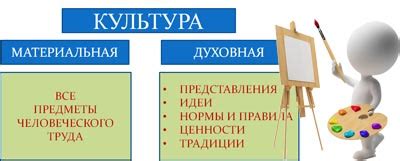 Основные концепции и ценности культуры прогресса