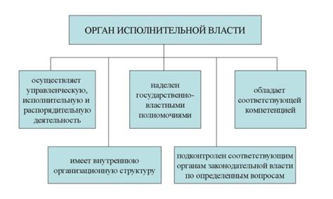 Основные обязанности органа исполнительной власти