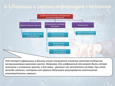 Основные особенности сжатия с потерями