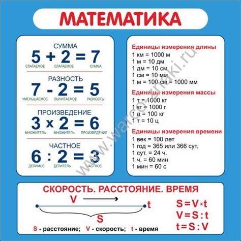 Основные понятия в математике