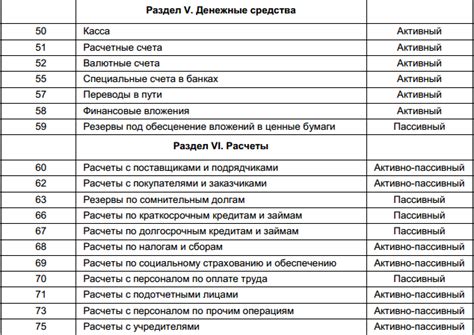 Основные правила использования счета 20 и счета 44