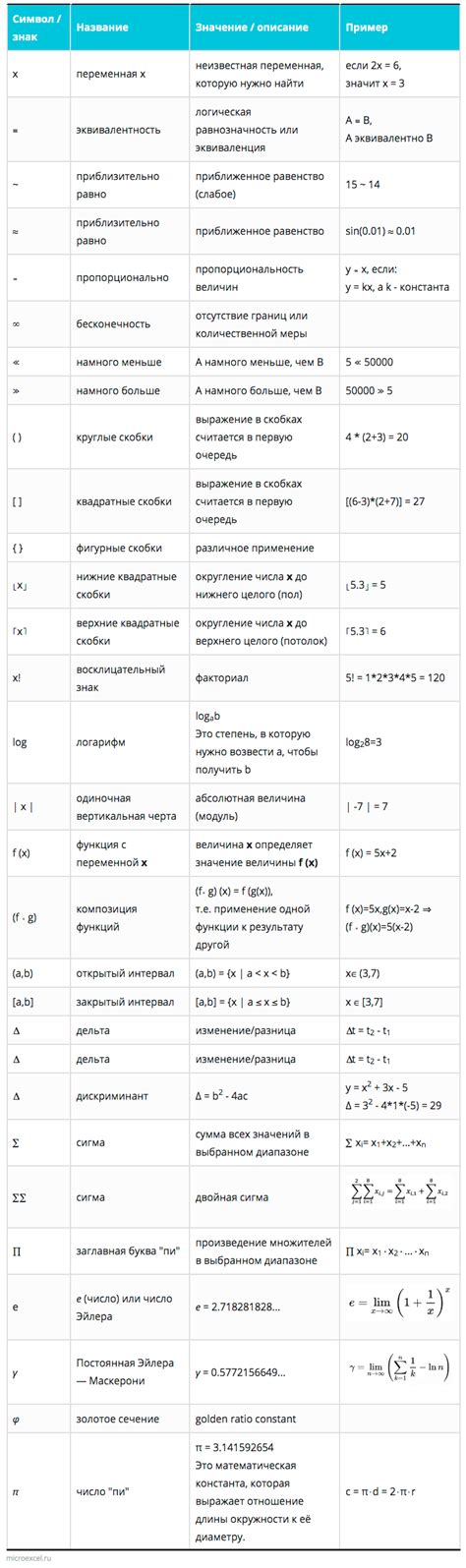 Основные правила постановки знаков "+" и "-" в алгебре