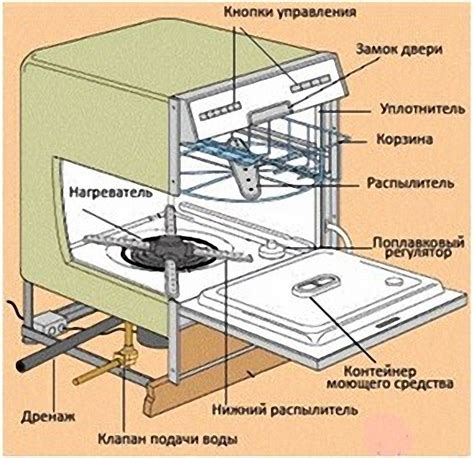 Основные правила посудомоечной машины для ножей