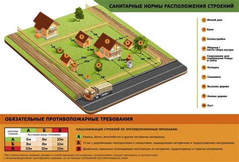 Основные правила установки забора в СНТ