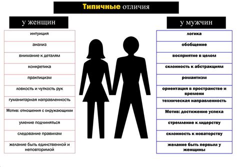 Основные признаки и проявления любви