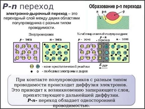 Основные признаки и характеристики периода перехода