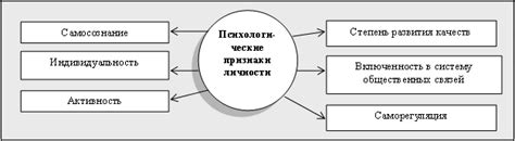 Основные признаки раздвоения личности