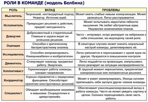 Основные принципы работы без сцены в проекте