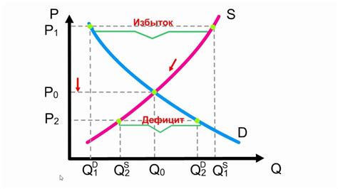 Основные принципы равновесия на рынке