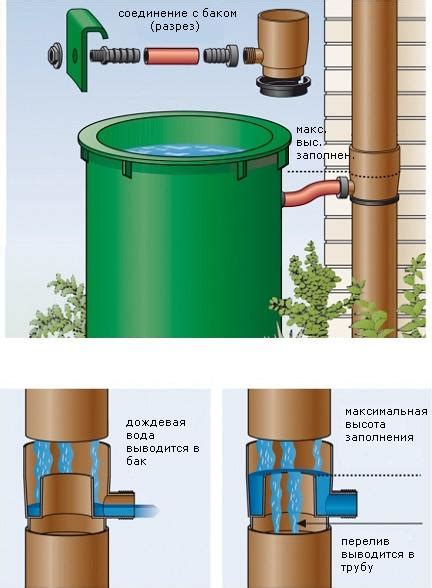 Основные принципы сбора воды на подоконнике