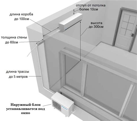 Основные принципы установки кондиционера