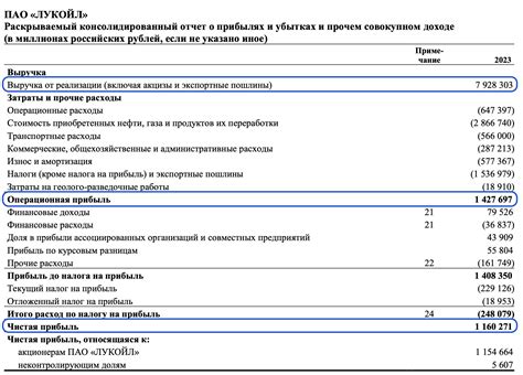 Основные принципы учета дивидендов по МСФО