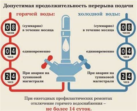 Основные причины задержки горячего водоснабжения