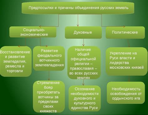 Основные причины объединения