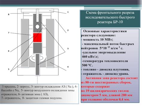 Основные причины проверки работоспособности