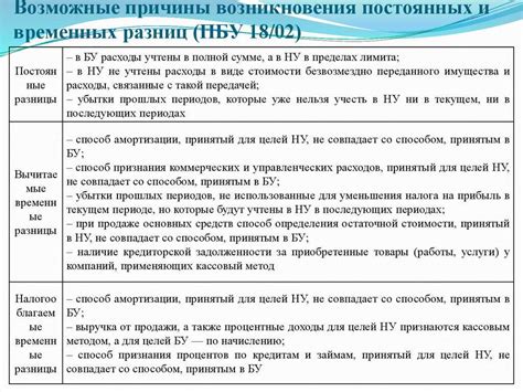 Основные причины разногласий в налоговом учете