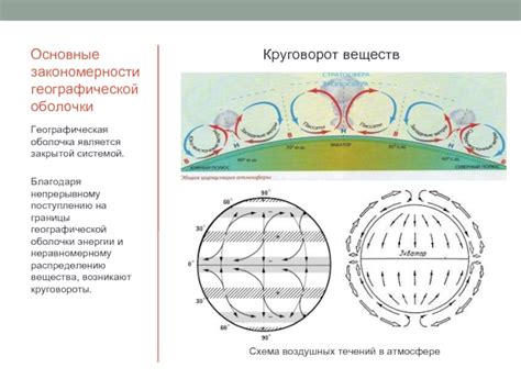 Основные причины сохранения закрытой границы