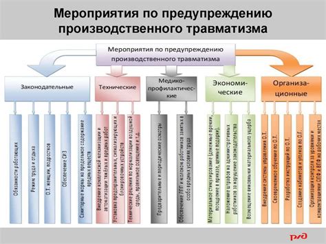 Основные причины спячки