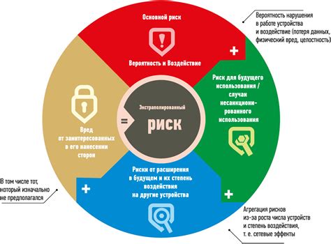 Основные риски несогласования