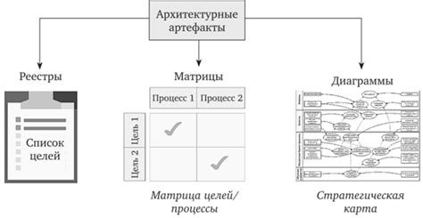 Основные типы артефактов