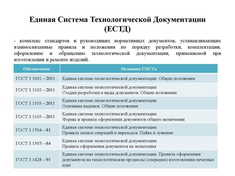 Основные требования при заполнении документации