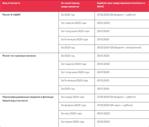 Основные условия уплаты налога УСН