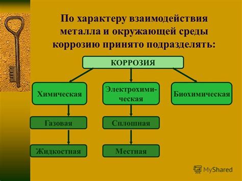 Основные факторы, влияющие на коррозию арматуры