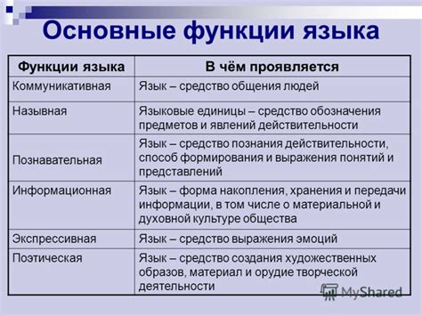 Основные функции языка