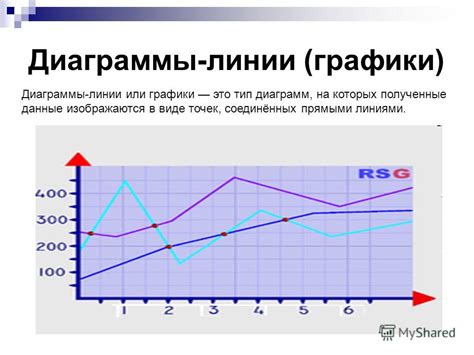 Основные характеристики линейной диаграммы