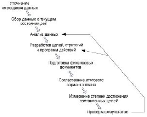 Основные шаги процесса мумификации