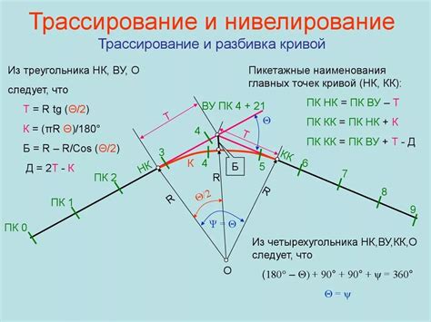 Основные элементы радиосистемы