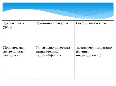 Основные этапы внедрения ФГОС 4 поколения