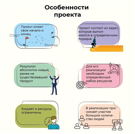 Основные этапы принятия проекта